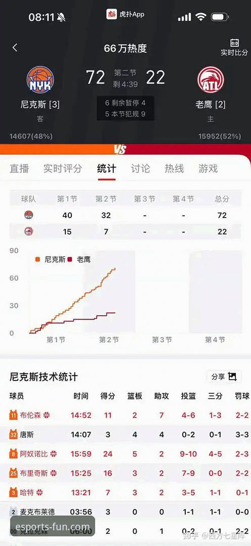 尼克斯140-89血洗老鹰：季后赛半场最大分差背后的深度评测